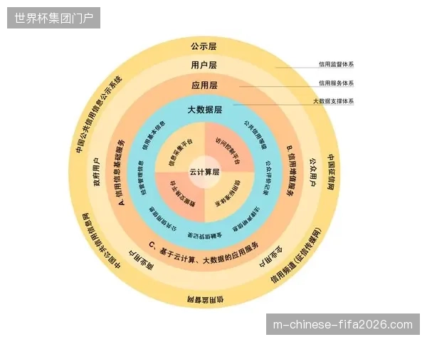 三年内区域化赛事分发将采纳零信任协议，以替代传统高延迟校验架构